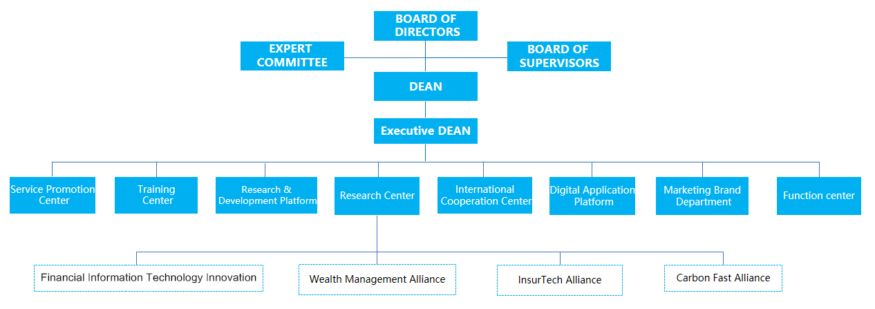 Leadership & Organization